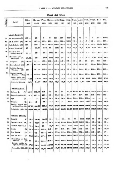 Bollettino di notizie economiche