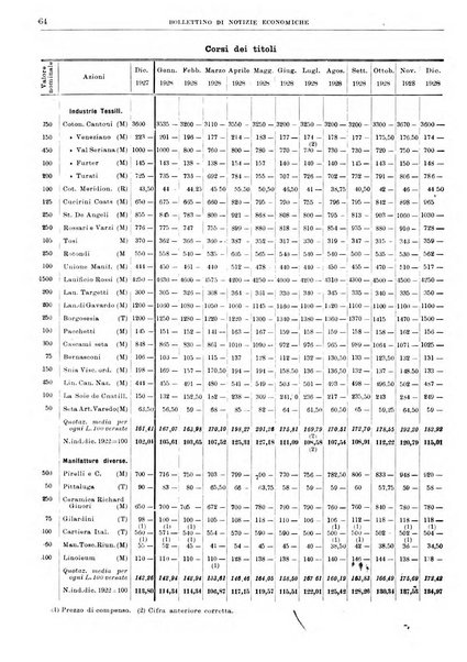 Bollettino di notizie economiche