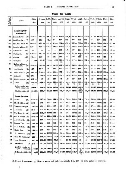 Bollettino di notizie economiche