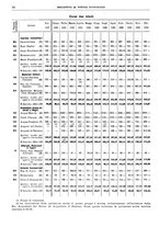 giornale/RML0025821/1929/unico/00000072