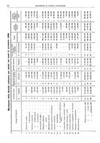 giornale/RML0025821/1929/unico/00000074