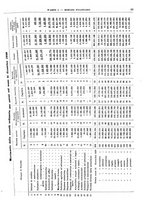 giornale/RML0025821/1929/unico/00000075