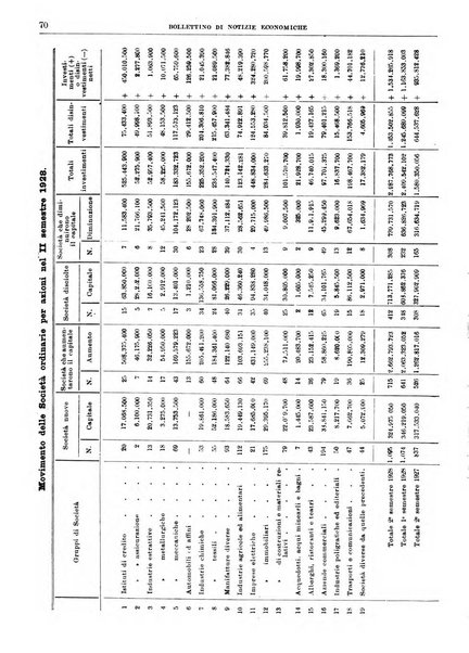 Bollettino di notizie economiche