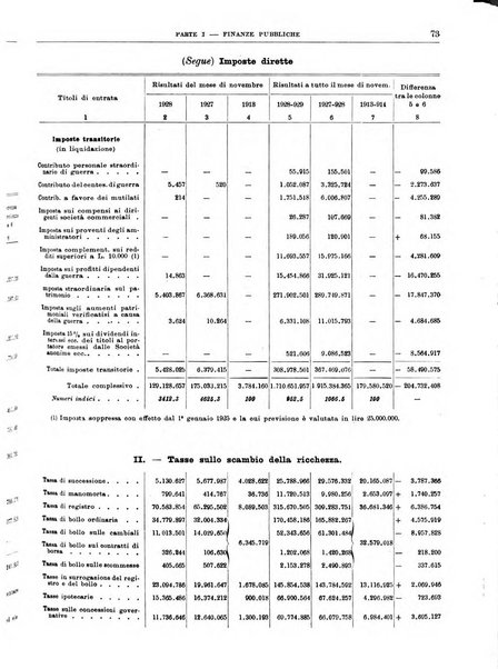 Bollettino di notizie economiche