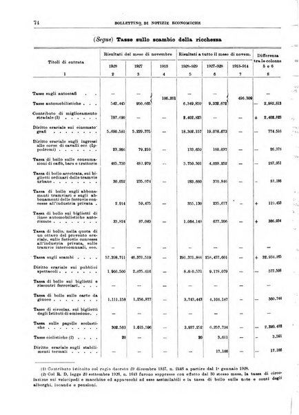 Bollettino di notizie economiche