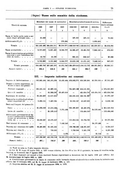 Bollettino di notizie economiche