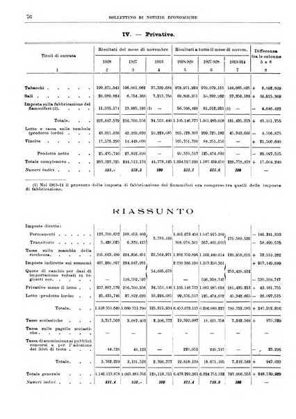 Bollettino di notizie economiche