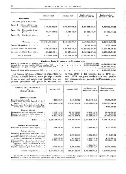 Bollettino di notizie economiche