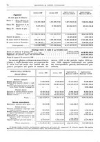 giornale/RML0025821/1929/unico/00000084