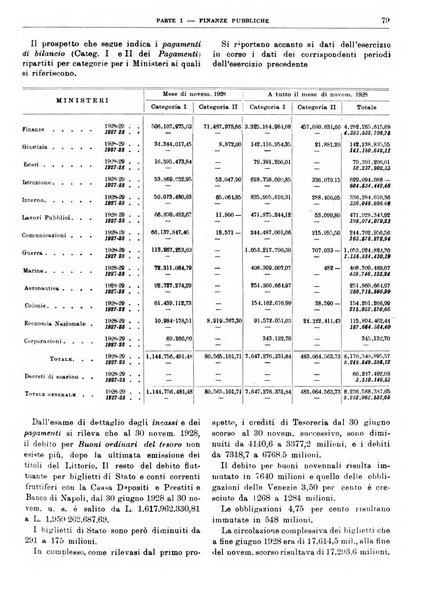 Bollettino di notizie economiche