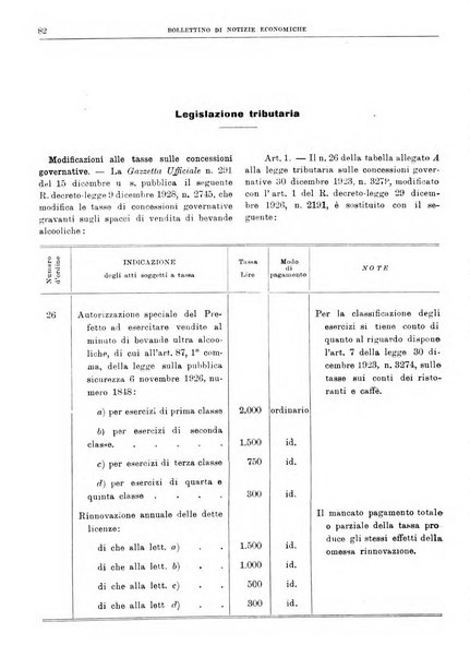 Bollettino di notizie economiche