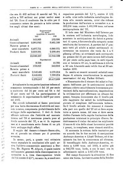 Bollettino di notizie economiche