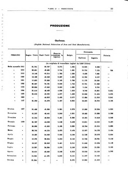 Bollettino di notizie economiche