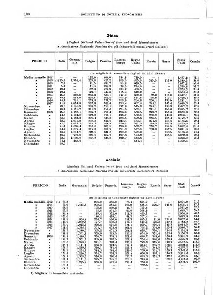 Bollettino di notizie economiche