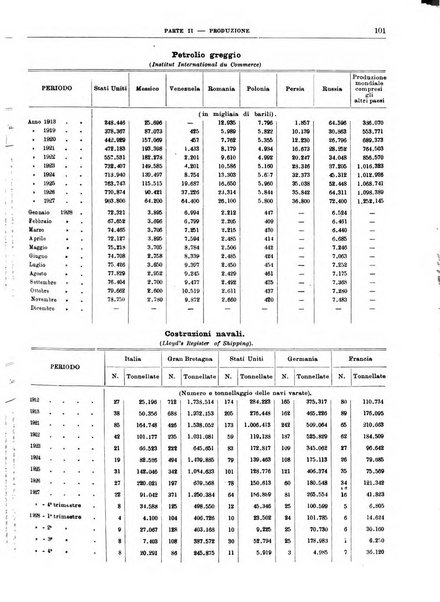 Bollettino di notizie economiche