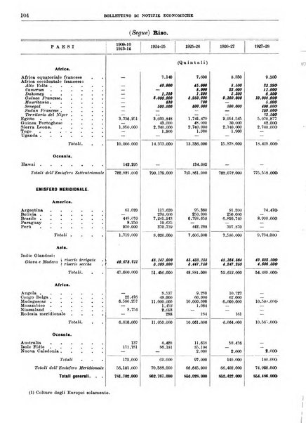 Bollettino di notizie economiche