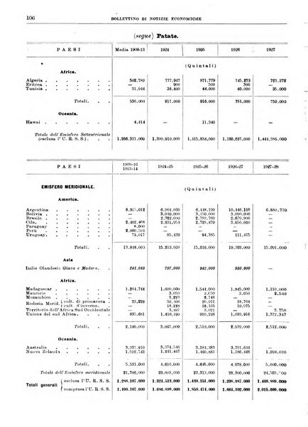 Bollettino di notizie economiche