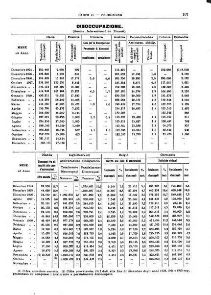 Bollettino di notizie economiche