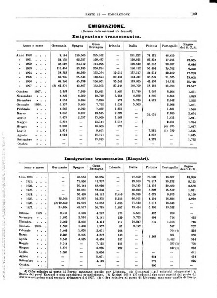 Bollettino di notizie economiche