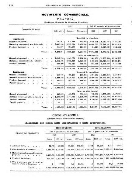 Bollettino di notizie economiche