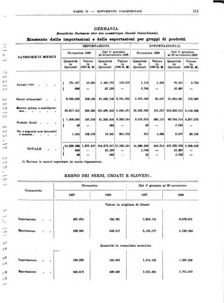 Bollettino di notizie economiche