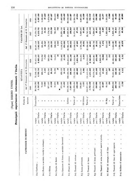 Bollettino di notizie economiche