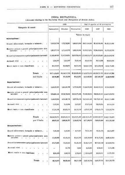 Bollettino di notizie economiche