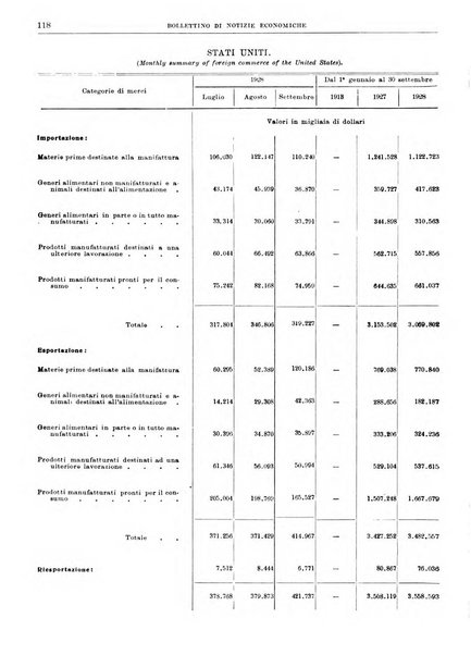 Bollettino di notizie economiche