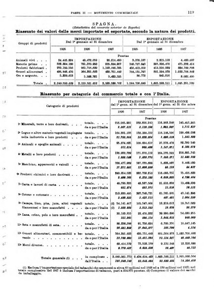 Bollettino di notizie economiche