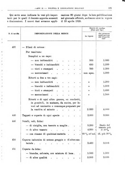 Bollettino di notizie economiche