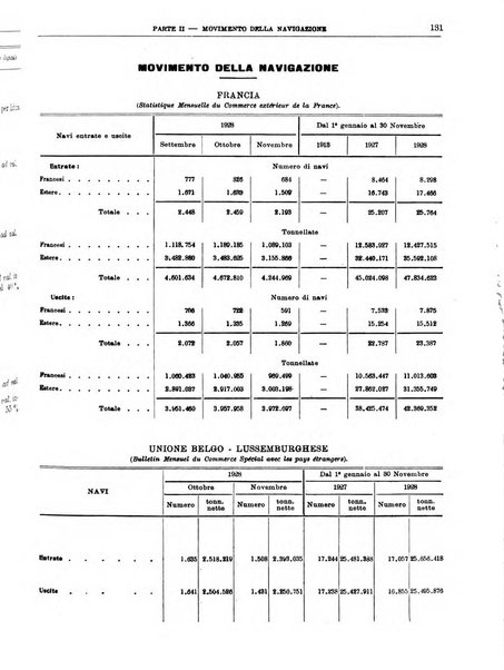 Bollettino di notizie economiche