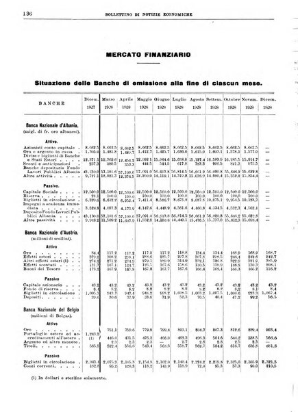 Bollettino di notizie economiche