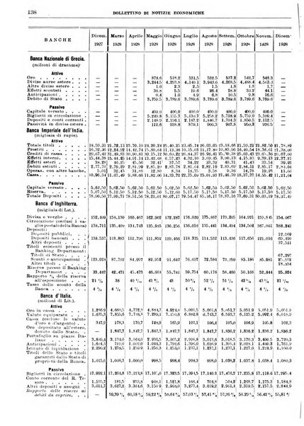 Bollettino di notizie economiche