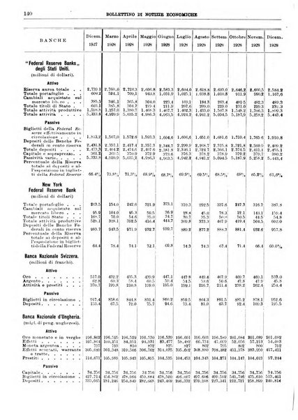 Bollettino di notizie economiche