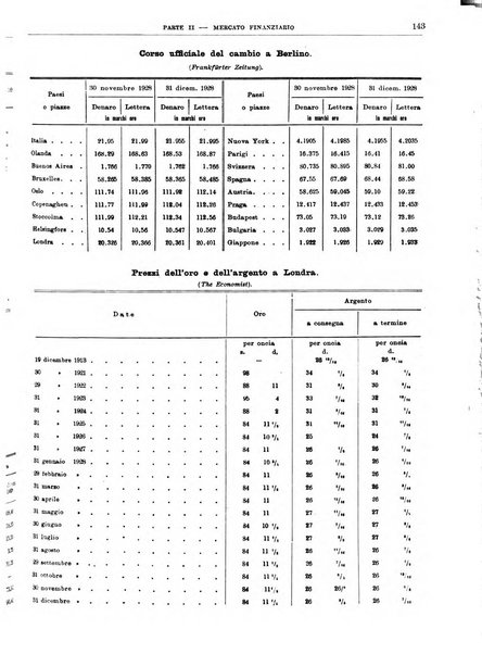 Bollettino di notizie economiche