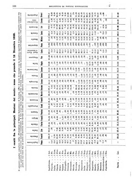 Bollettino di notizie economiche