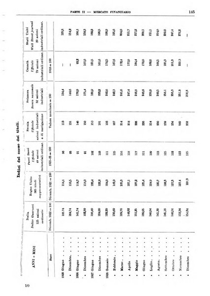 Bollettino di notizie economiche