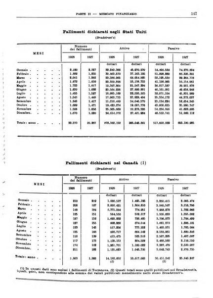 Bollettino di notizie economiche