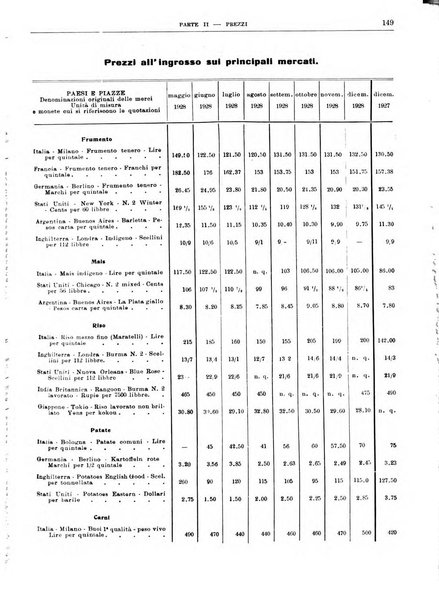 Bollettino di notizie economiche