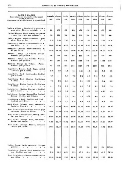 Bollettino di notizie economiche