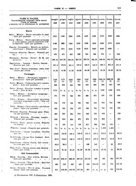 Bollettino di notizie economiche