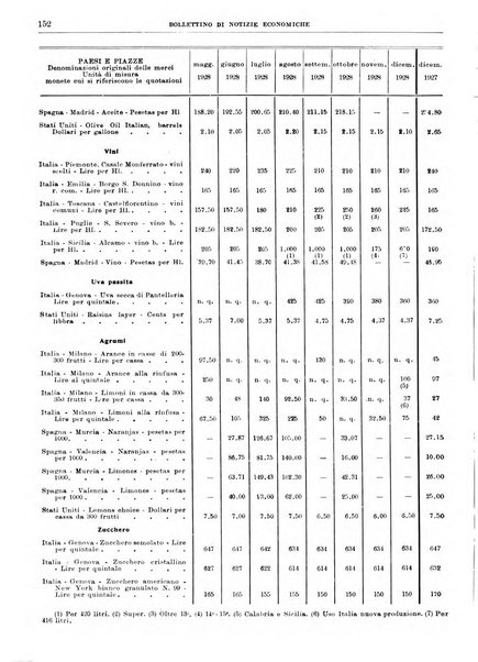 Bollettino di notizie economiche