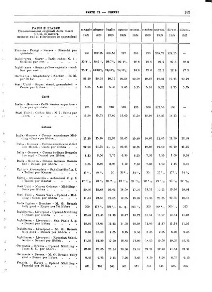 Bollettino di notizie economiche