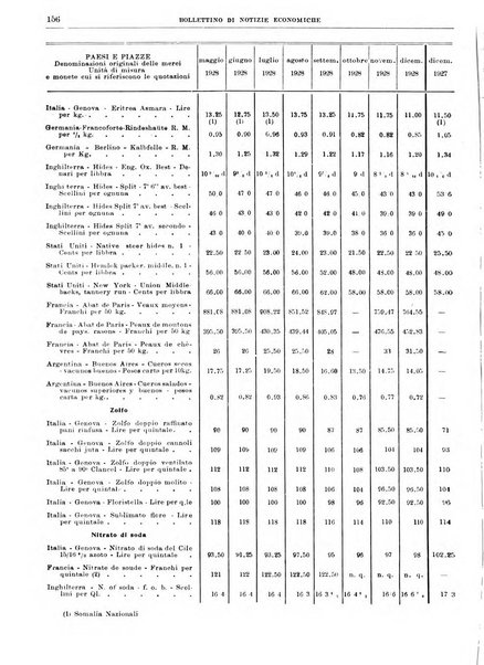 Bollettino di notizie economiche