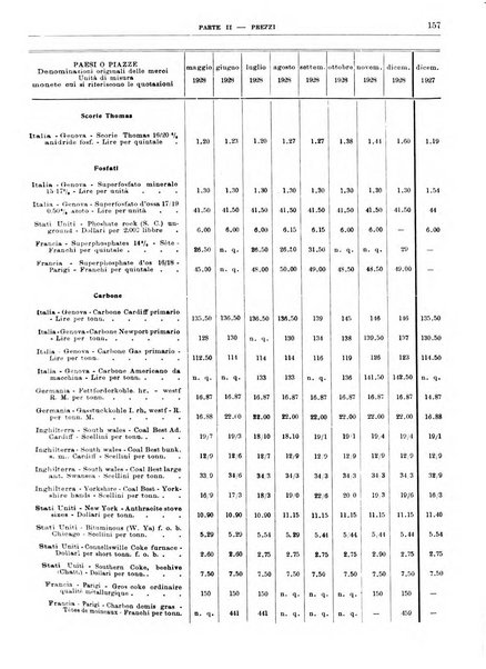 Bollettino di notizie economiche