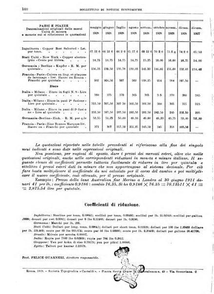 Bollettino di notizie economiche