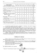 giornale/RML0025821/1929/unico/00000166