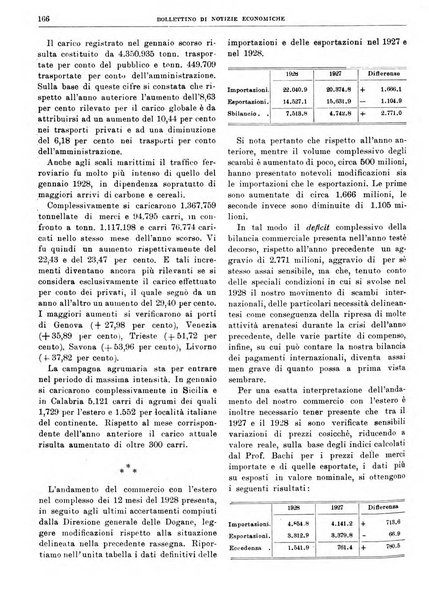 Bollettino di notizie economiche