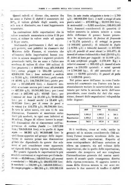 Bollettino di notizie economiche