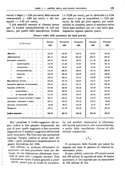 Bollettino di notizie economiche